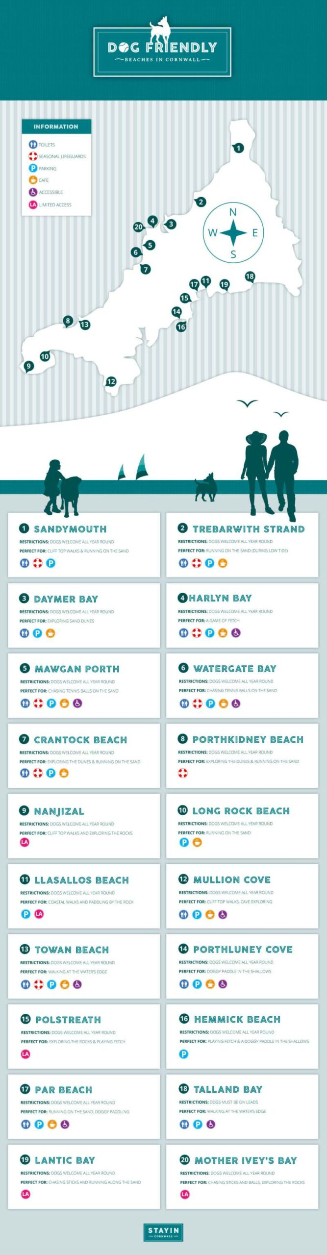 Best Dog Friendly Locations Cornwall