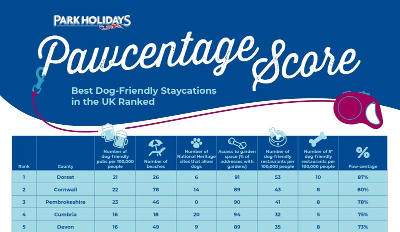 Best Dog Friendly Uk Breaks